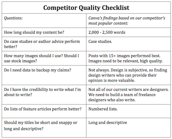 08-competitor-quality-checklist